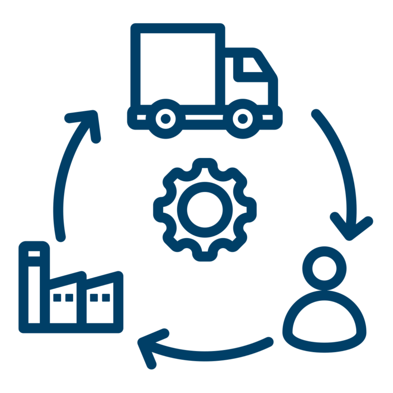 Supply Chain · Lagerung